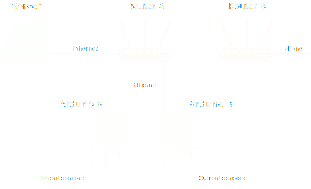 Network Topology